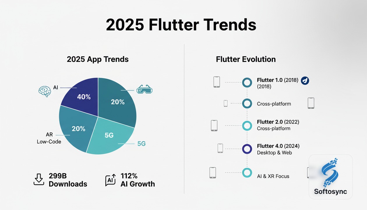 flutter trends 2025 infographic