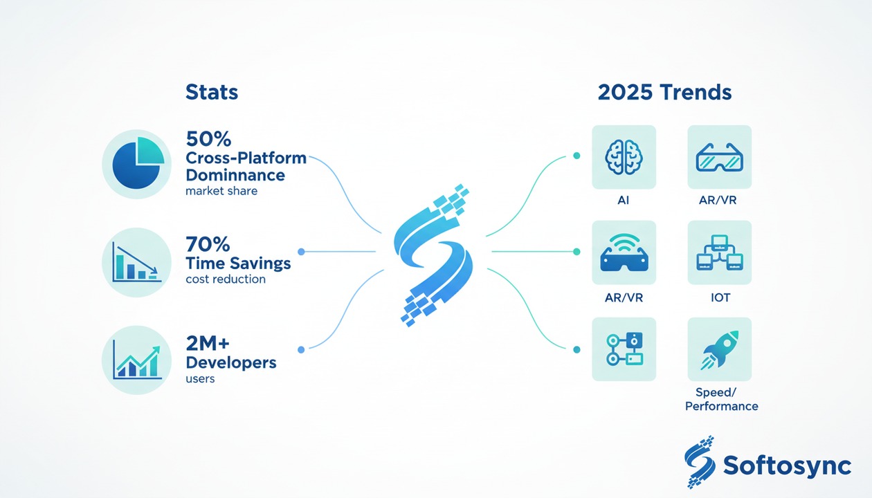 flutter trends infographic 2025