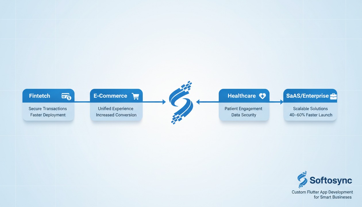 flutter business use cases